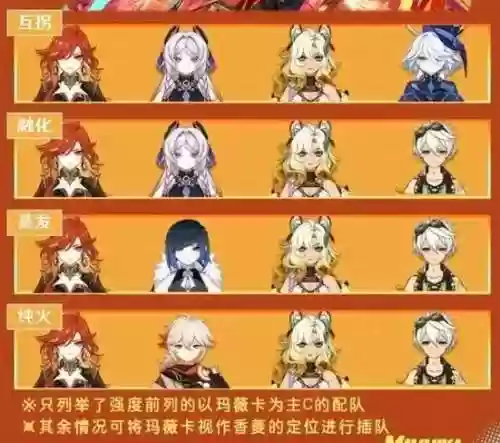 熔化阵容搭配插图