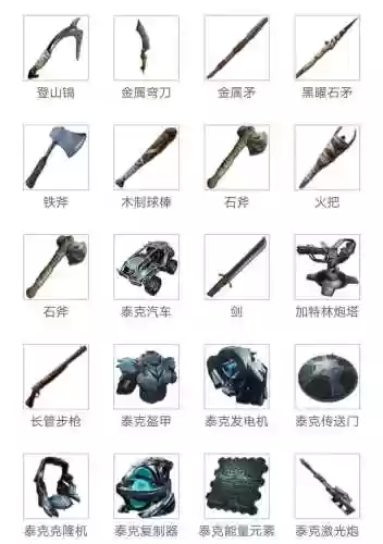 方舟生存进化装备等级划分插图