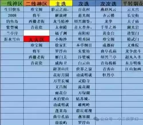 梦幻西游姑苏城是不是烟花区_1插图1