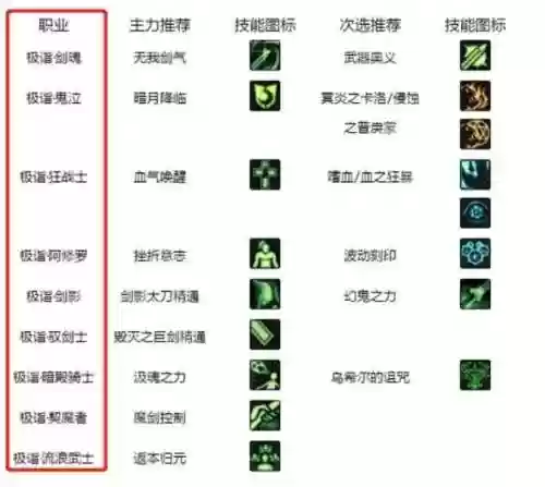 白金徽章技能人剑合一插图
