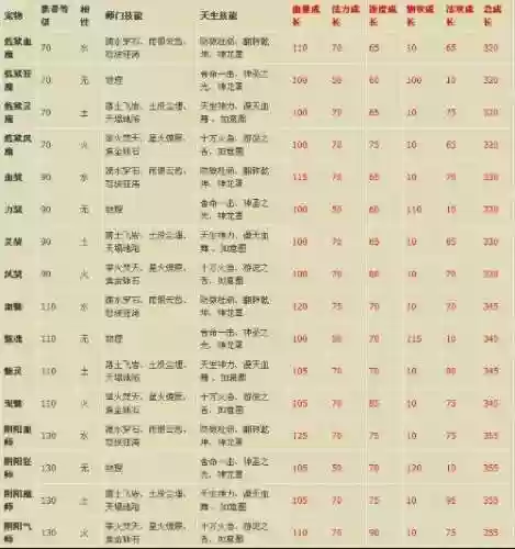 问道109级技能能点到多少_1插图