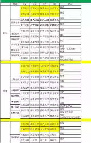 雷霆战机装备对照表插图1
