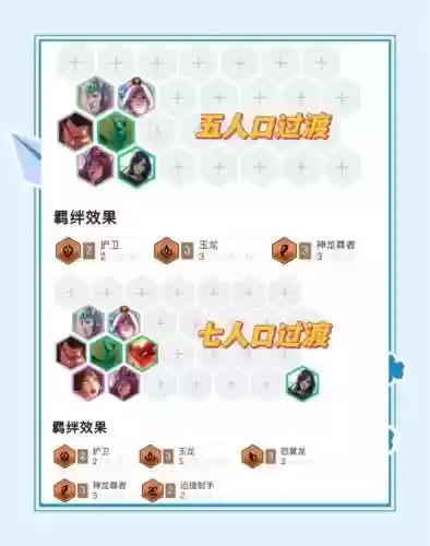 怒意龙阵容搭配_1插图