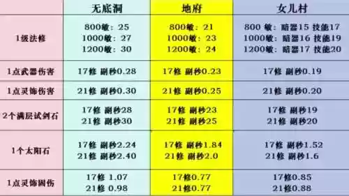 梦幻西游七绝山柿子精怎么打_1插图1