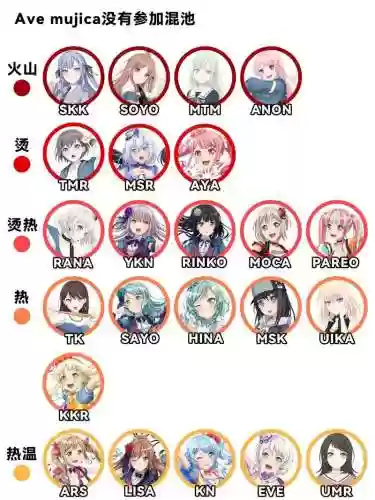 bangdream新手攻略插图1