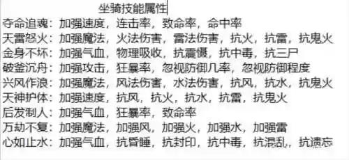 坐骑天赋技能插图1