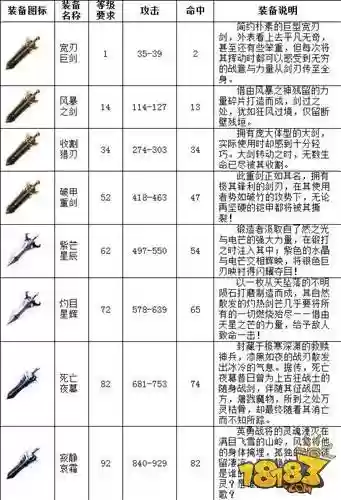 口袋魔域砸装备要多少级插图1