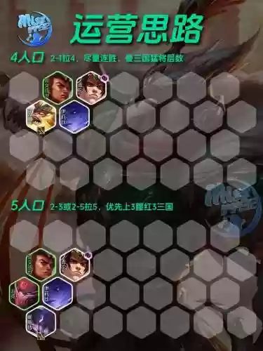 三国猛将云顶之弈阵容搭配插图1