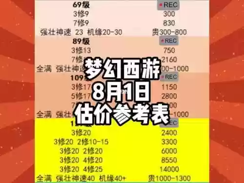 梦幻西游专业估价号插图1