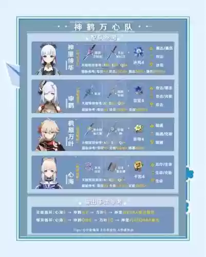 鹤阵容搭配插图1