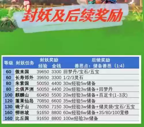 梦幻西游2018封妖奖励_2插图