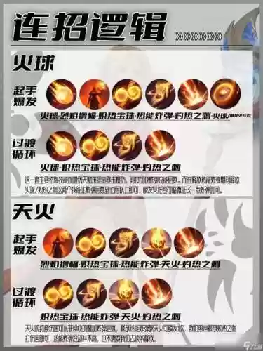 咒术之火怎么放技能插图