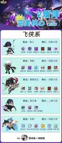 冒险岛独行客技能图_1插图1
