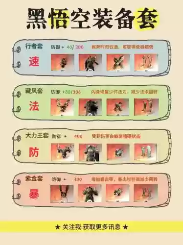 圣物装备属性_1插图1
