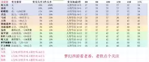 梦幻西游体力加友好度插图1