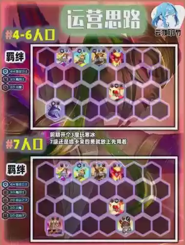 卡2阵容搭配插图