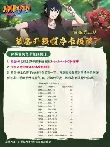 火影忍者ol装备进阶一览插图1