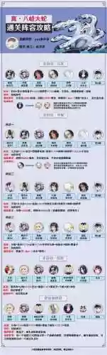阵容搭配2022插图