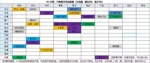暗黑剑侠推图阵容搭配插图