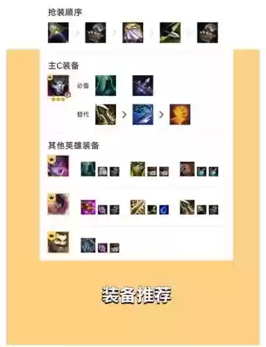 云顶保镖阵容搭配最新插图1