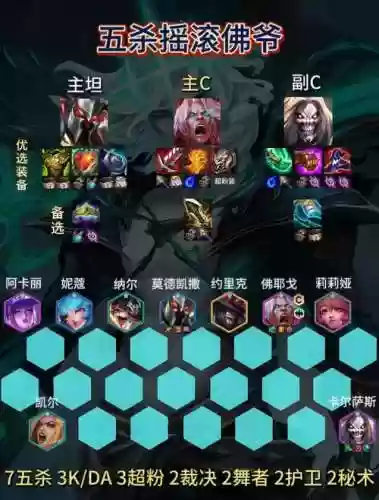 英雄联盟里的阵容搭配图插图