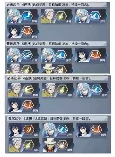 转生史莱姆静搭配阵容插图1