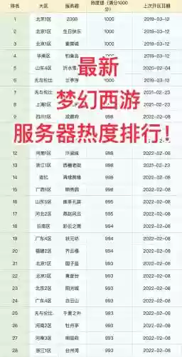 梦幻西游区排名2019插图