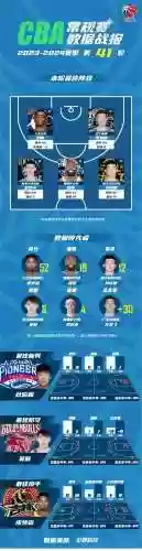 篮球球队阵容搭配_1插图