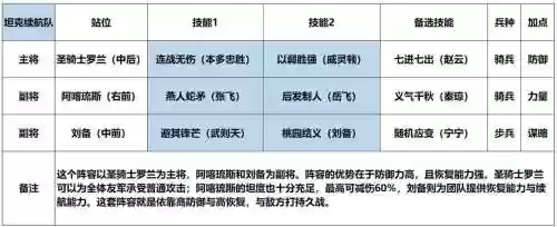 桃园刘备技能_1插图1