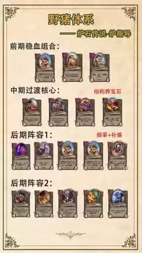 战棋套路阵容搭配插图1