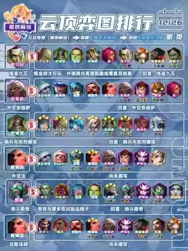 csgo炼金阵容搭配_1插图1