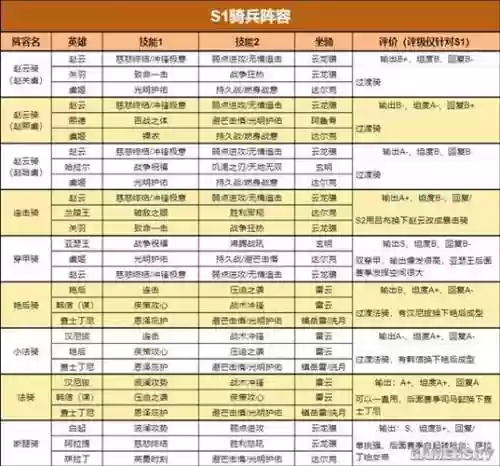 重返帝国阵容搭配评分表插图1