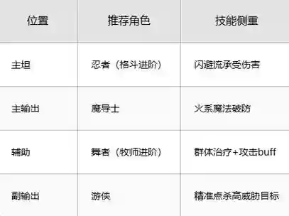 魔力宝贝22级烧技能_2插图1