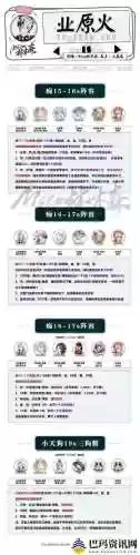 御灵几级升技能插图1