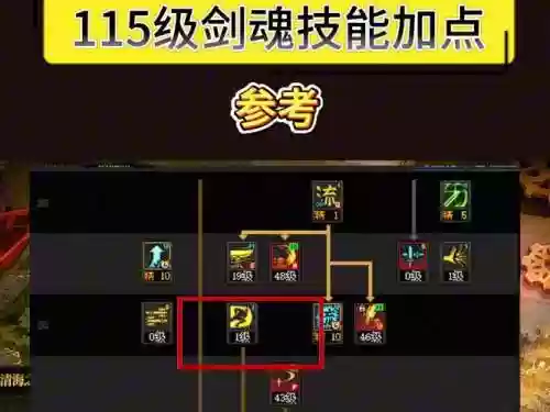 dnf卢克剑魂一图攻略插图1