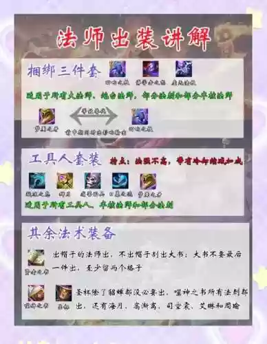 lol法师装备分析_1插图1