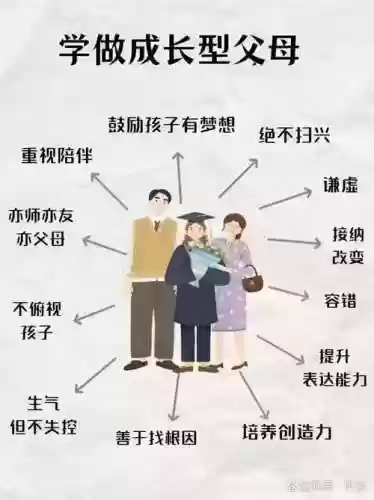 史无前例的家长阵容搭配插图