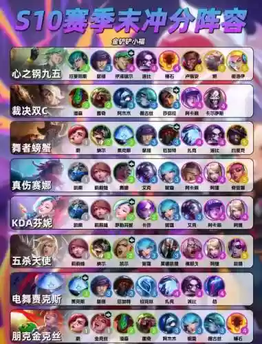 接近最完美的阵容搭配插图