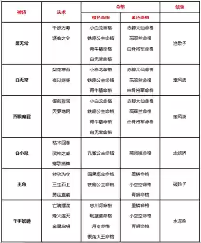 极限太白阵容搭配_1插图