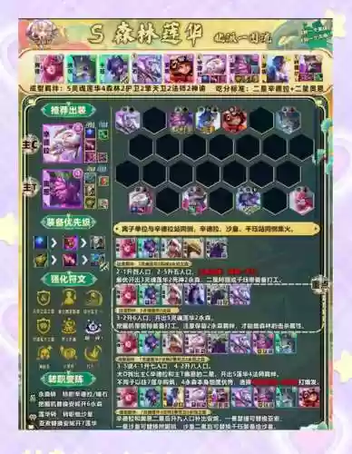 宝石新光阵容搭配插图1