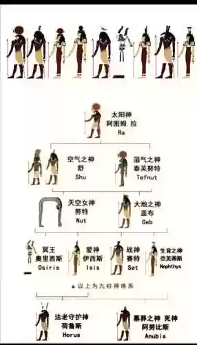 神秘埃及阵容搭配_1插图1
