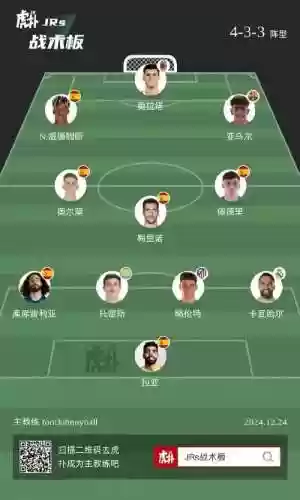 西班牙门将阵容搭配插图
