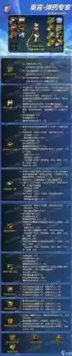 dnf女弹药物理流带什么武器插图