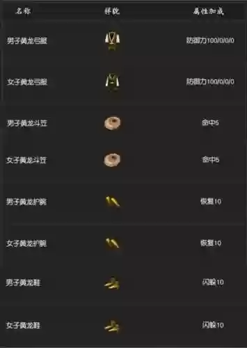 千年黄龙峡谷装备插图