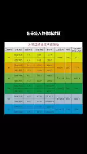 梦幻西游打造160能打造多少插图1