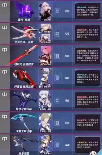 崩坏3各武神武器搭配插图1