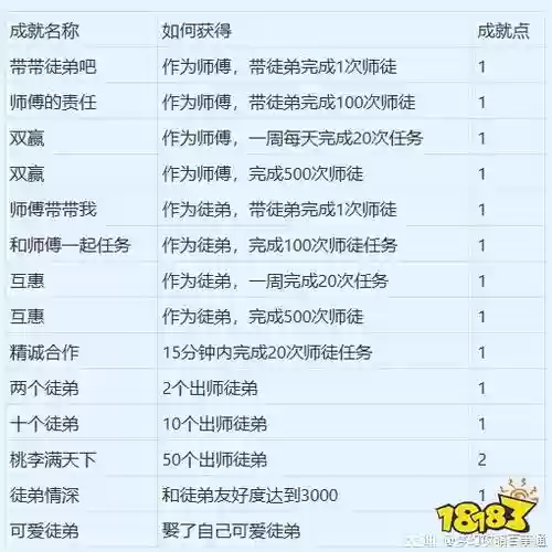 梦幻西游正常出师奖励_1插图