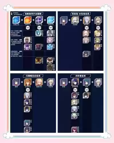 香绫阵容搭配插图