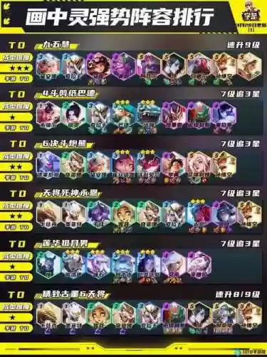 阵容搭配教学云顶之弈s5插图