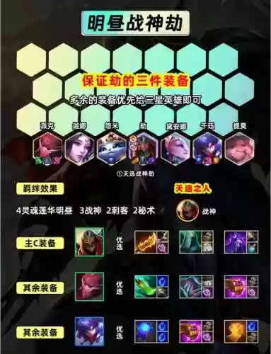 云顶之弈明昼劫阵容搭配插图